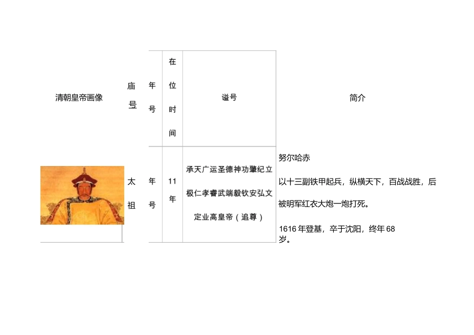 清朝皇帝简介_第1页