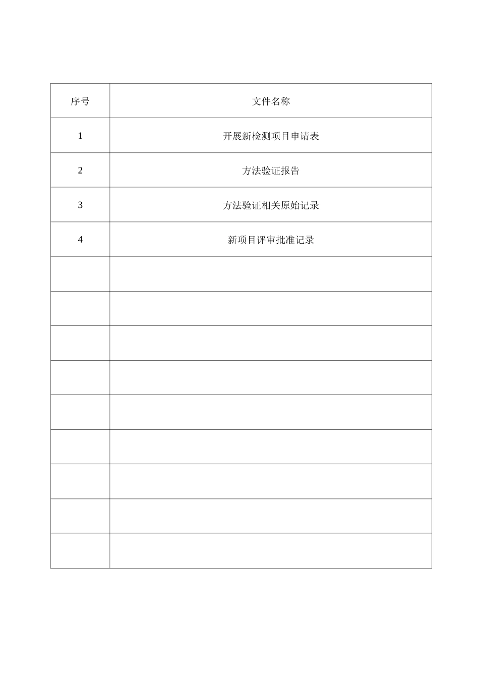 苯、甲苯、二甲苯  方法验证报告_第2页