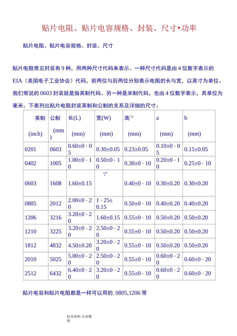 贴片电阻尺寸功率_第1页