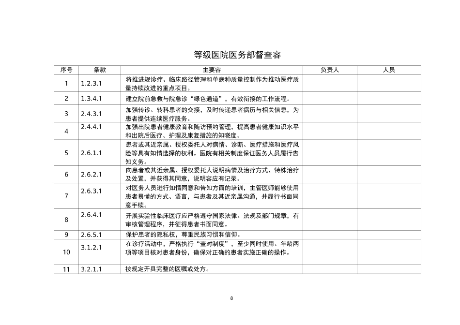 三级医院医务部督查内容_第1页