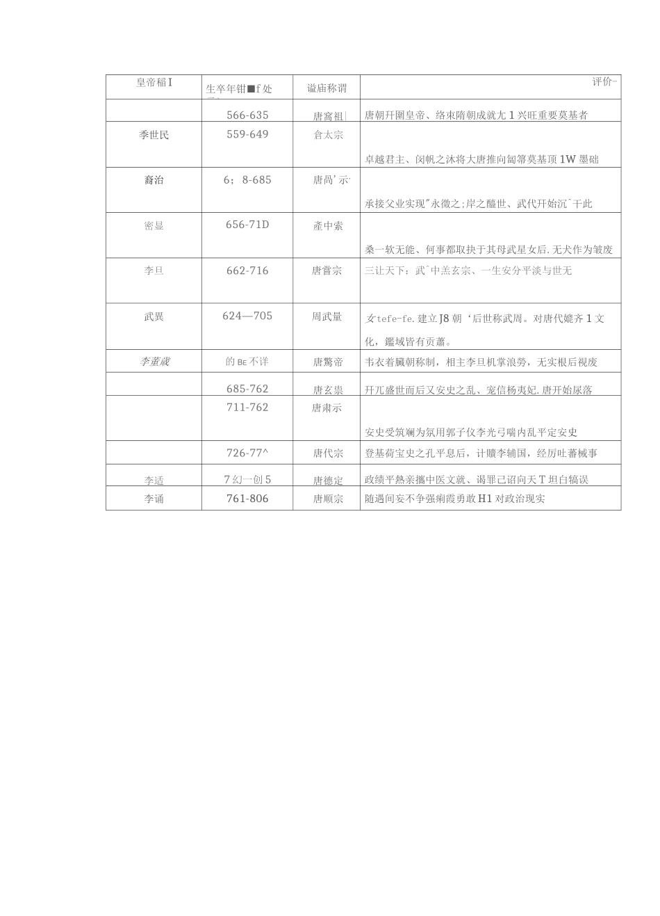 中国皇帝顺序大全_第2页