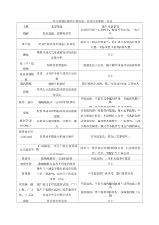 化验室常用玻璃仪器