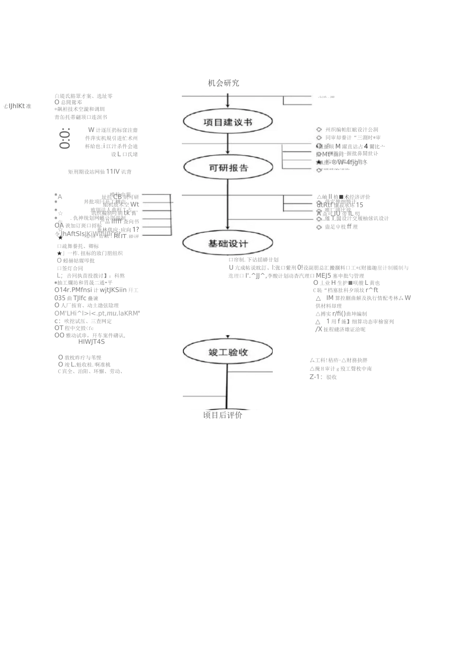 化工项目建设流程(超实用)_第1页