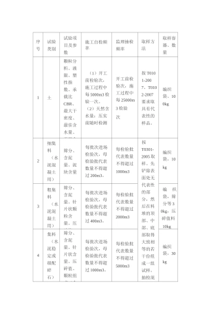 试验检测频率