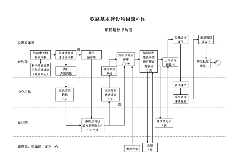 铁路基本建设项目流程_第2页