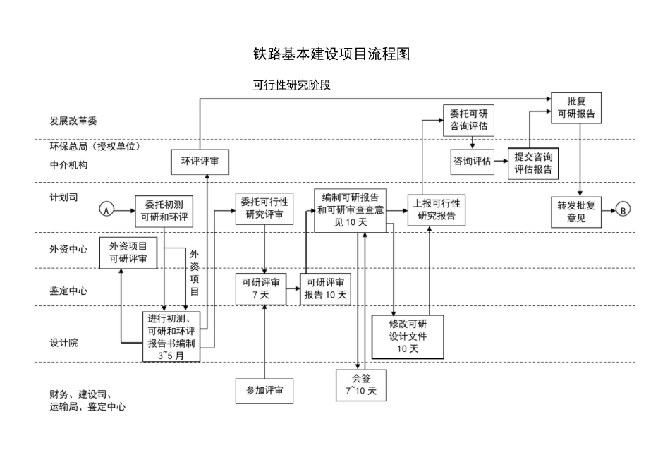 铁路基本建设项目流程_第3页