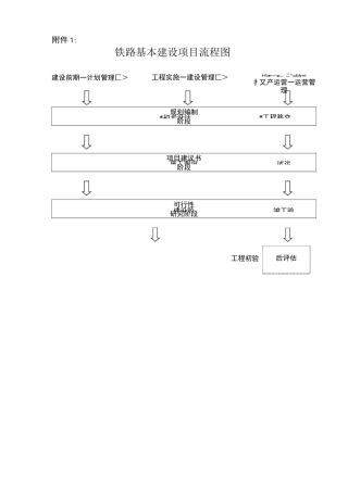 铁路基本建设项目流程