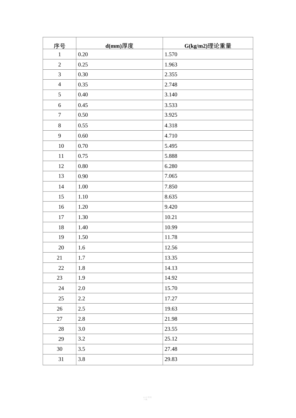 钢板规格重量表_第1页