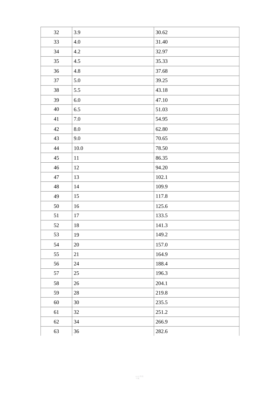 钢板规格重量表_第2页