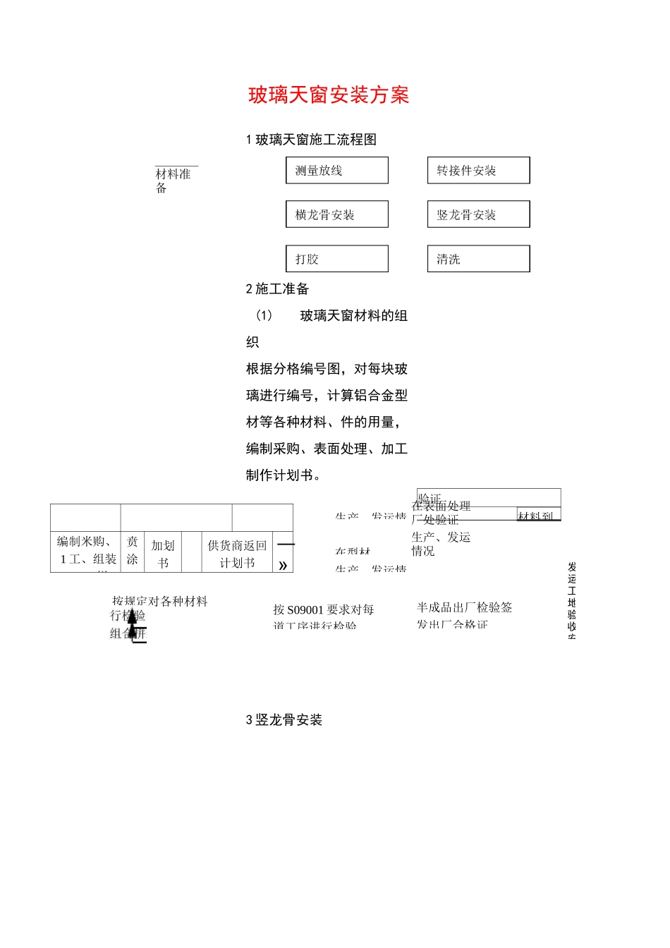 玻璃天窗安装方案(示范文本)_第1页