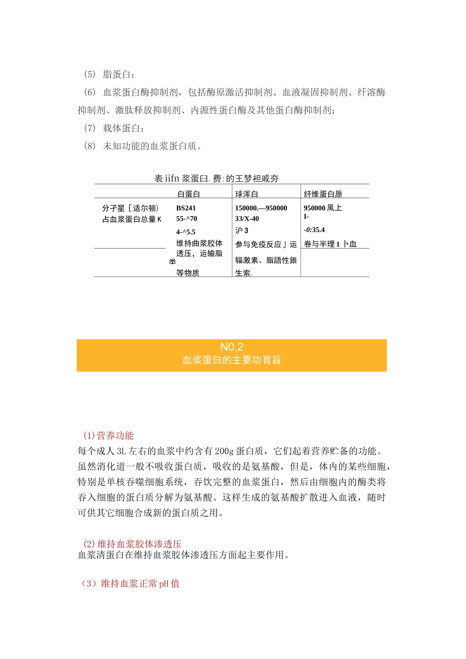 血浆蛋白的种类和生理作用_第3页