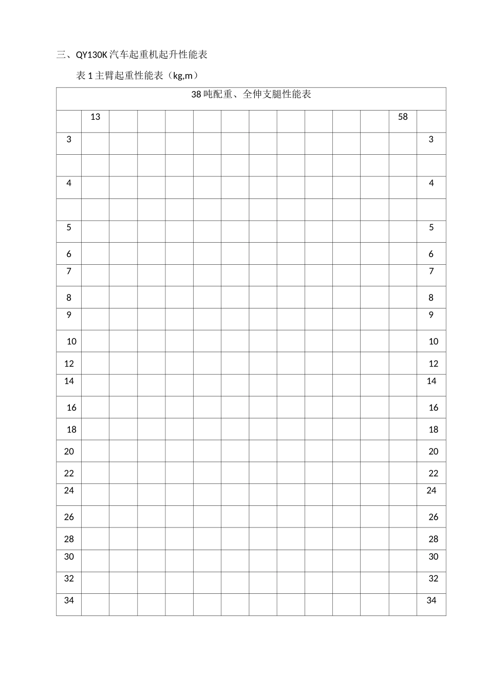 130吨吊车性能_第1页