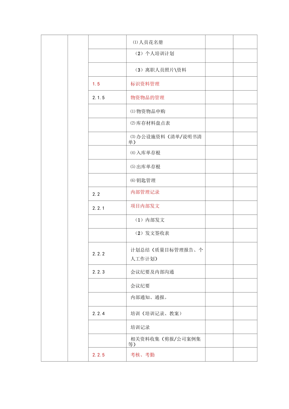 公司物业管理档案分类目录_第2页