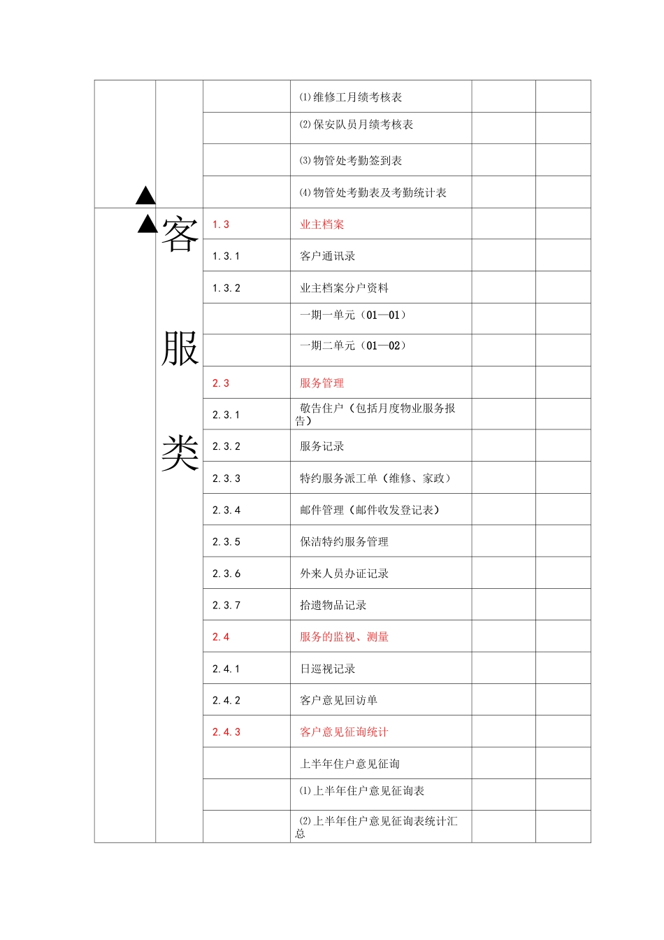 公司物业管理档案分类目录_第3页