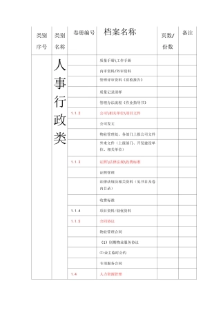 公司物业管理档案分类目录