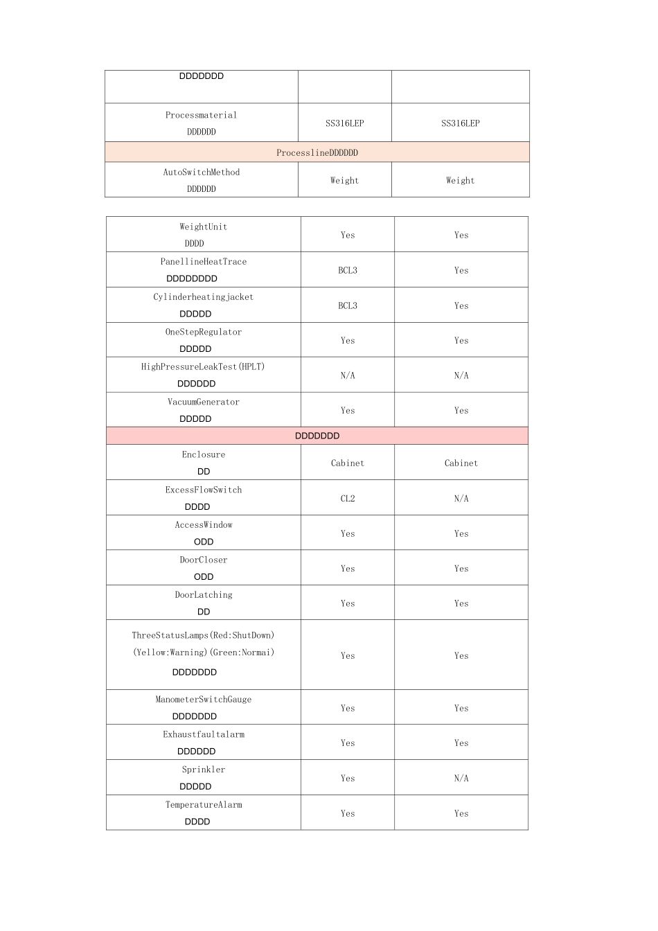 气体设备技术规范  GC、VMB_第2页