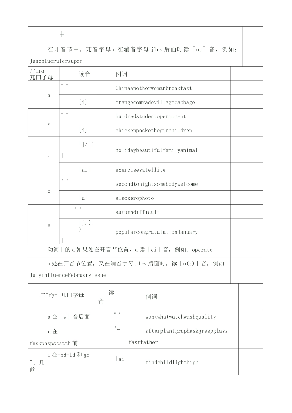 英语字母组合发音规律_第2页