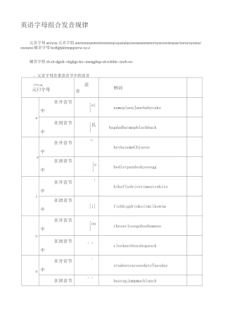英语字母组合发音规律