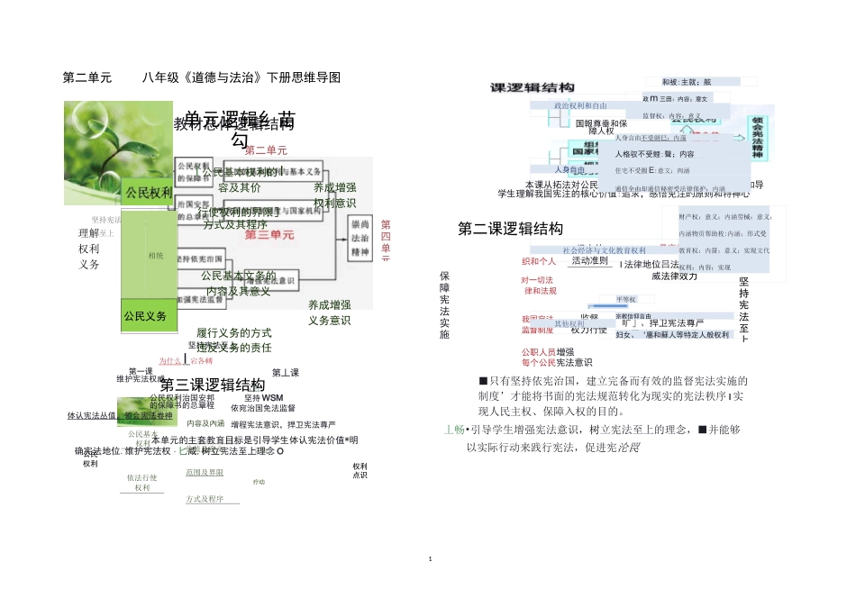 统编人教部编版八年级下册道德与法治思维导图_第1页