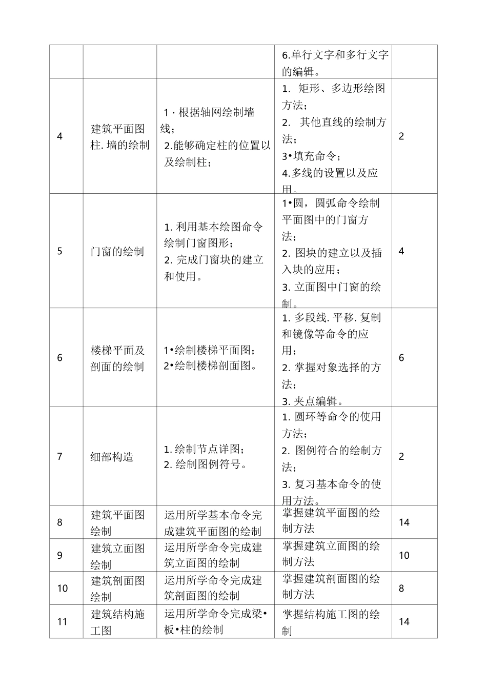 建筑CAD课程标准_第3页