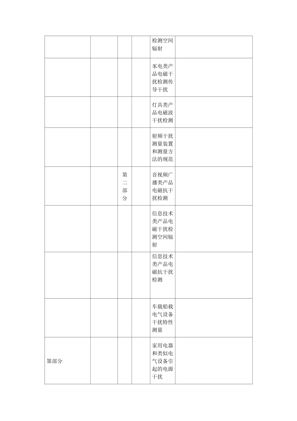 常用的EMC标准及试验配置_第2页