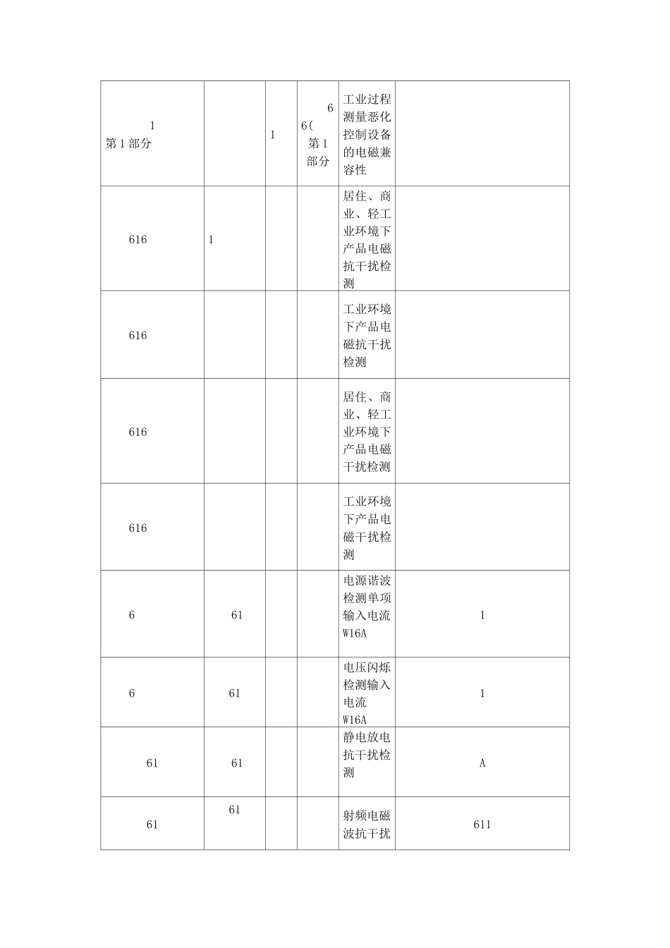 常用的EMC标准及试验配置_第3页