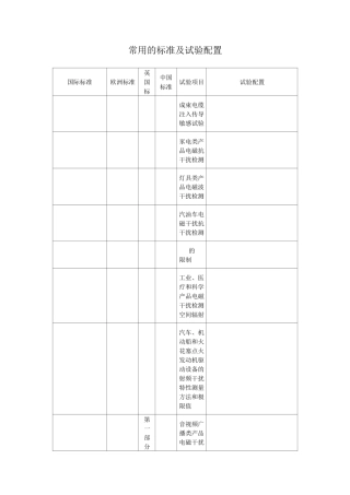 常用的EMC标准及试验配置