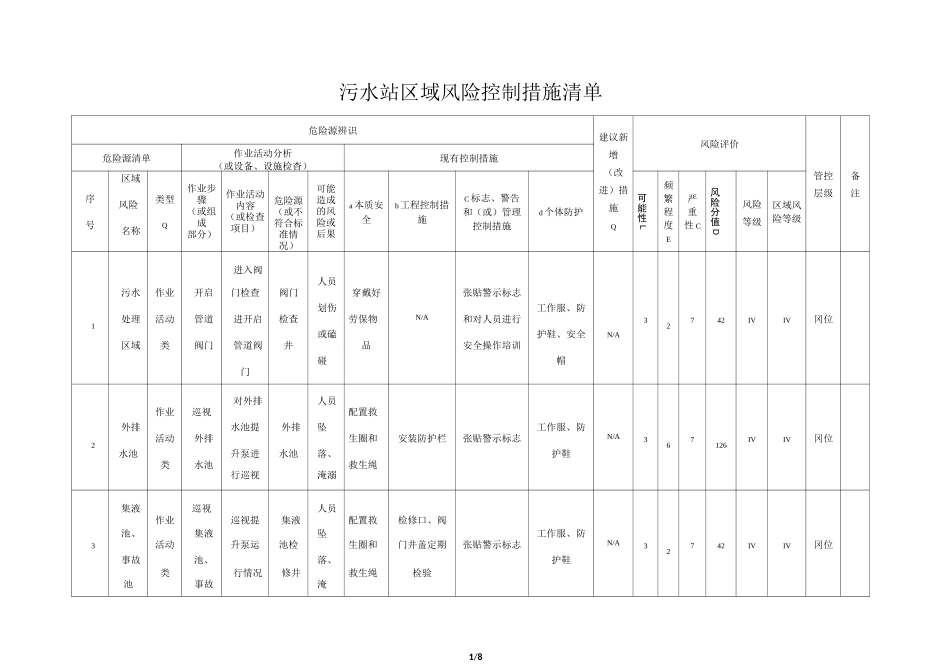 污水站危险源辨识与风险评价(风险控制措施)清单_第1页