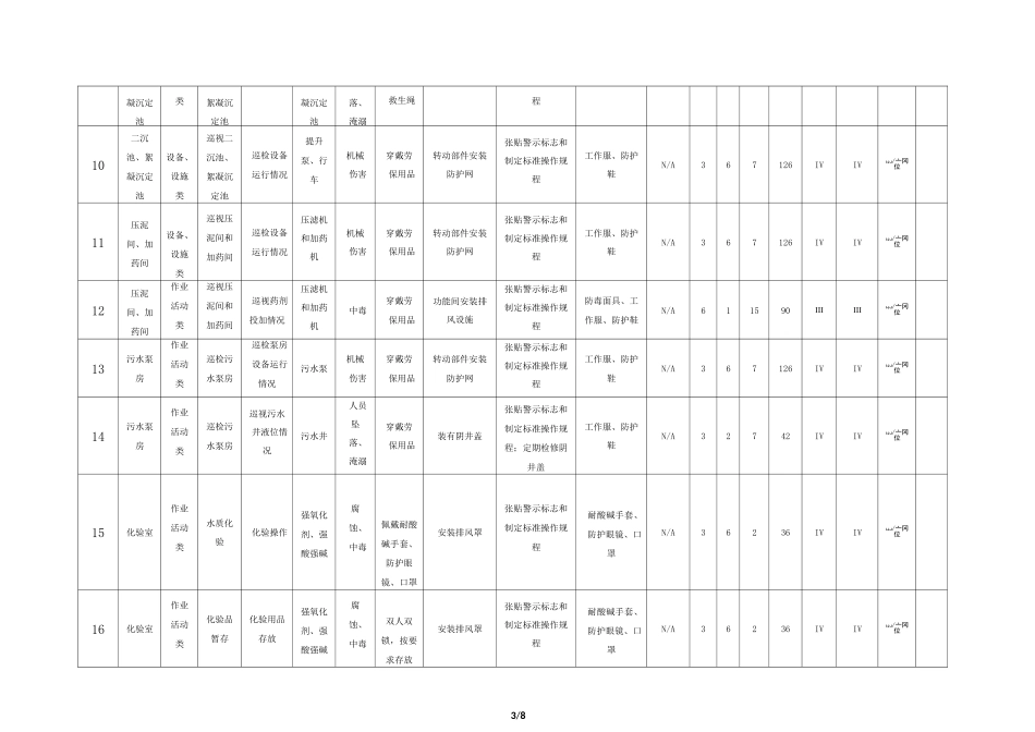 污水站危险源辨识与风险评价(风险控制措施)清单_第3页
