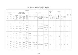 污水站危险源辨识与风险评价(风险控制措施)清单