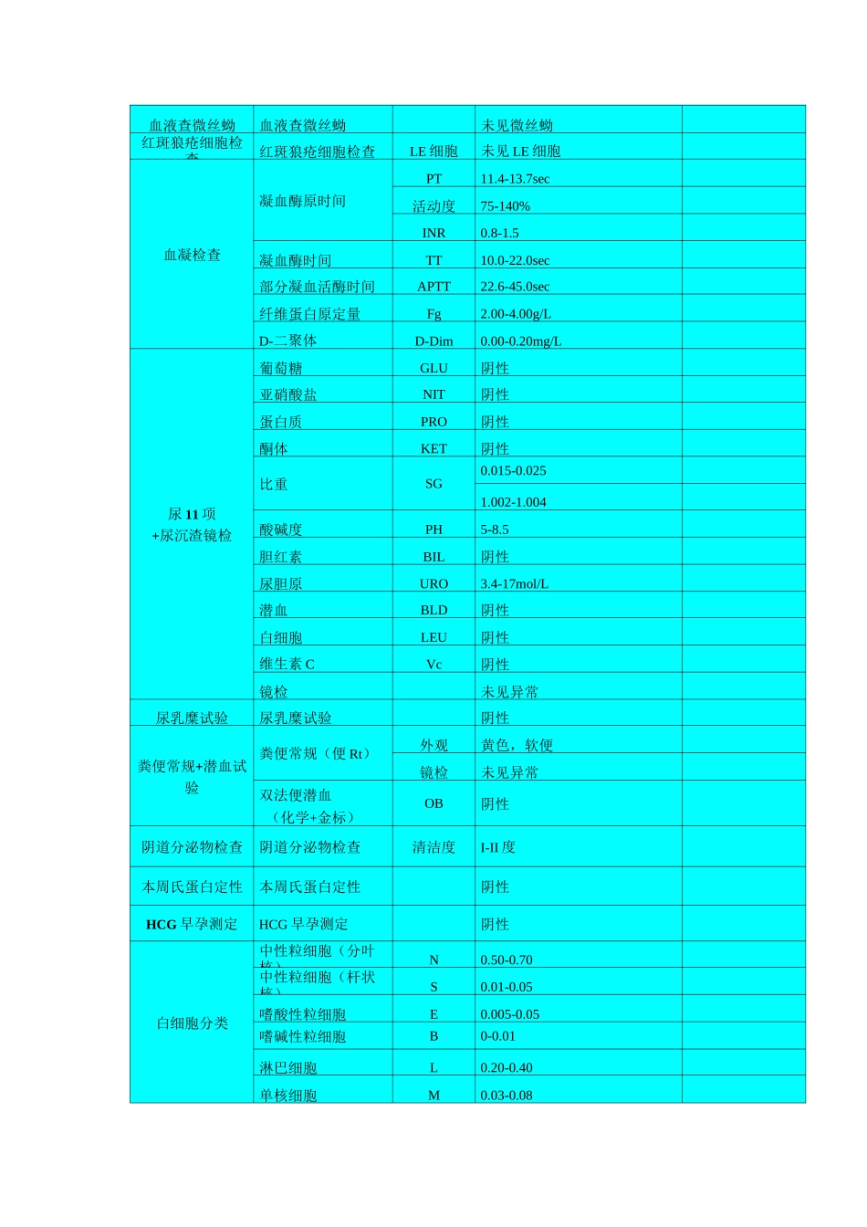 化验单正常值参考范围_第2页