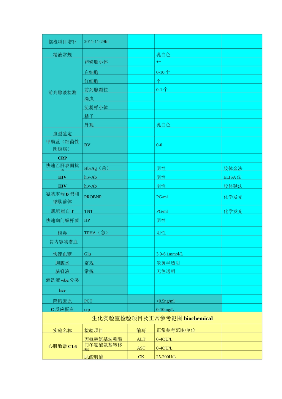 化验单正常值参考范围_第3页