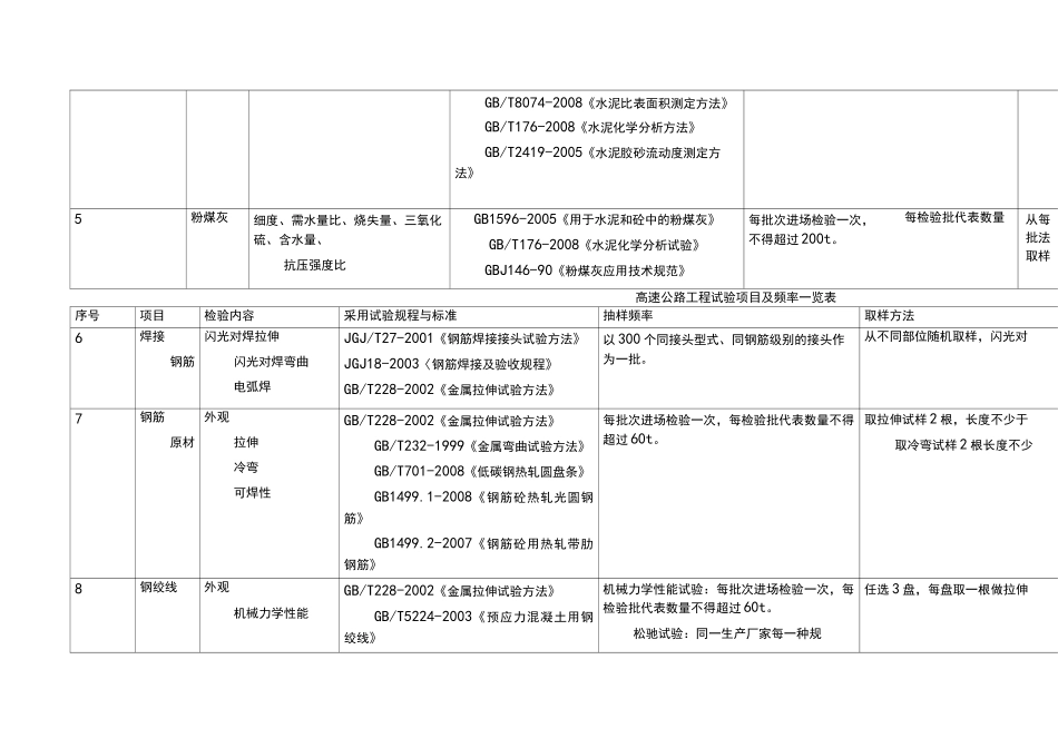 高速公路工程试验项目及频率一览表_第2页