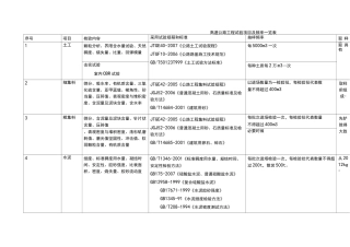 高速公路工程试验项目及频率一览表
