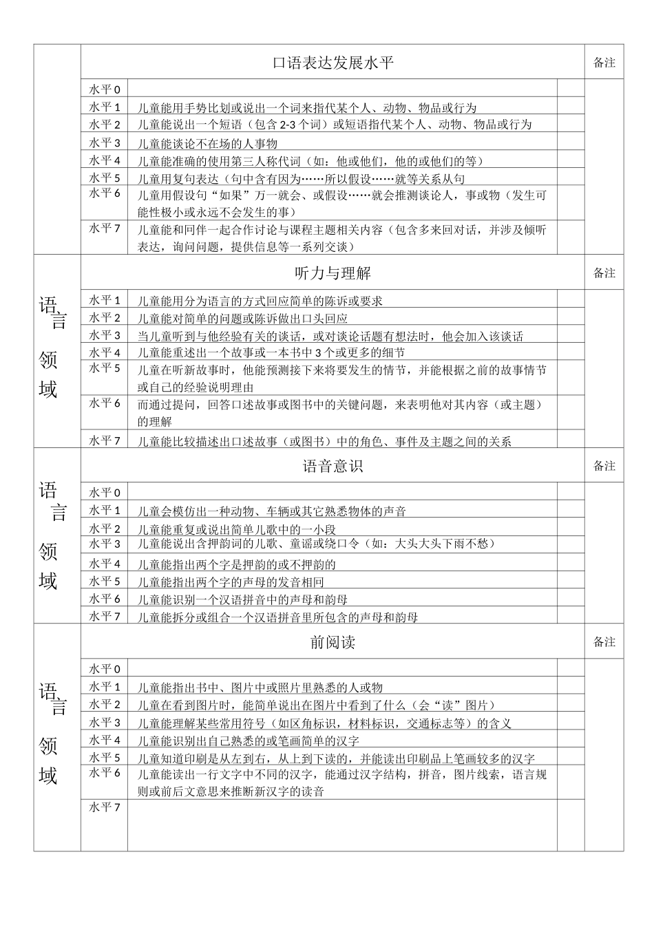 读懂儿童 水平指标_第2页