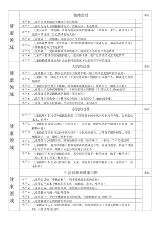 读懂儿童 水平指标
