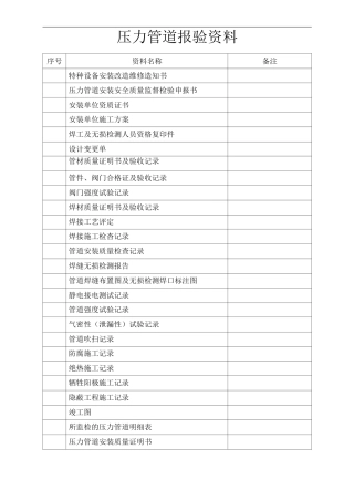 压力管道报验资料