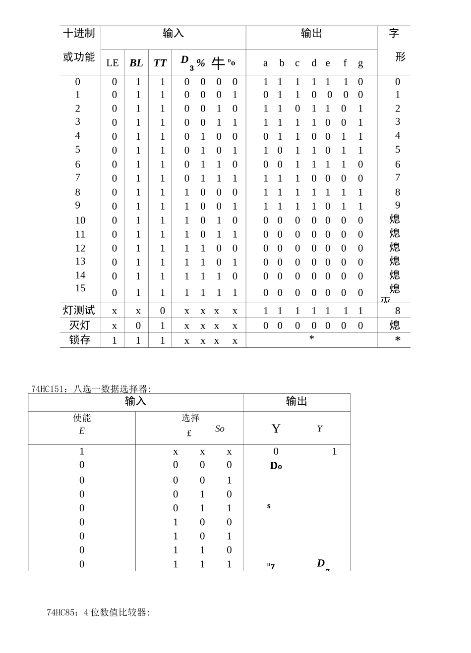 数电仿真Modelsim设计实验报告 Verilog HDL语言_第2页