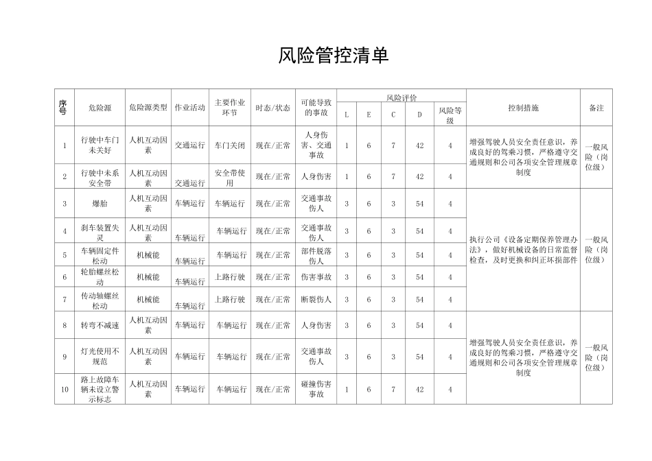 车辆风险管控清单_第2页