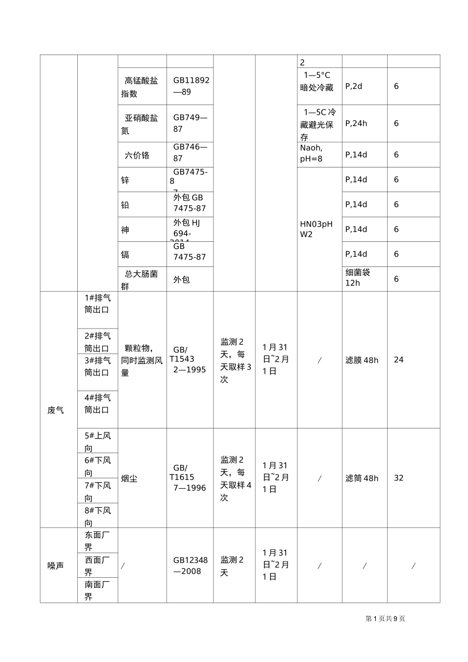 噪声监测方案_第3页