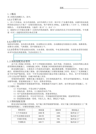 制冷机房预制装配方法