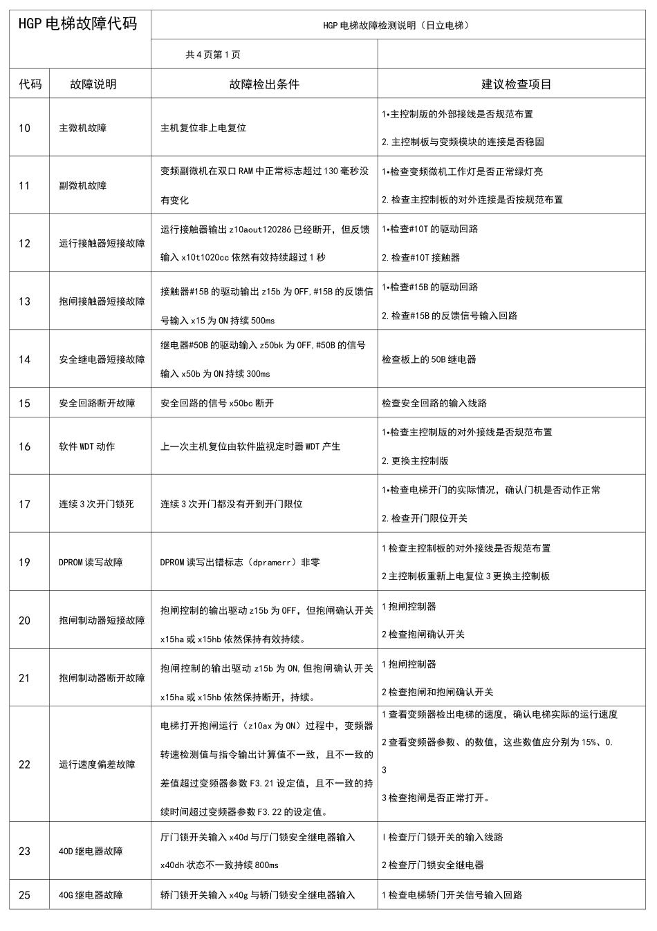日立电梯故障代码_第1页