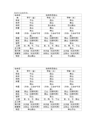 仙命分金速查表
