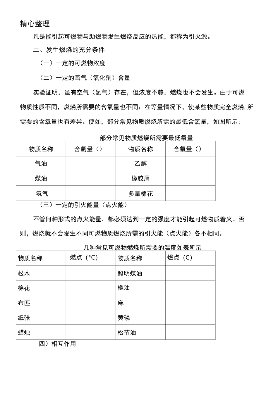 燃烧的本质和条件_第3页