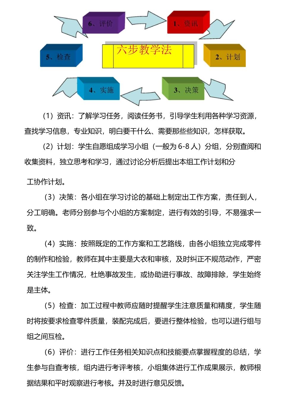 一体化课程教学方案_第3页