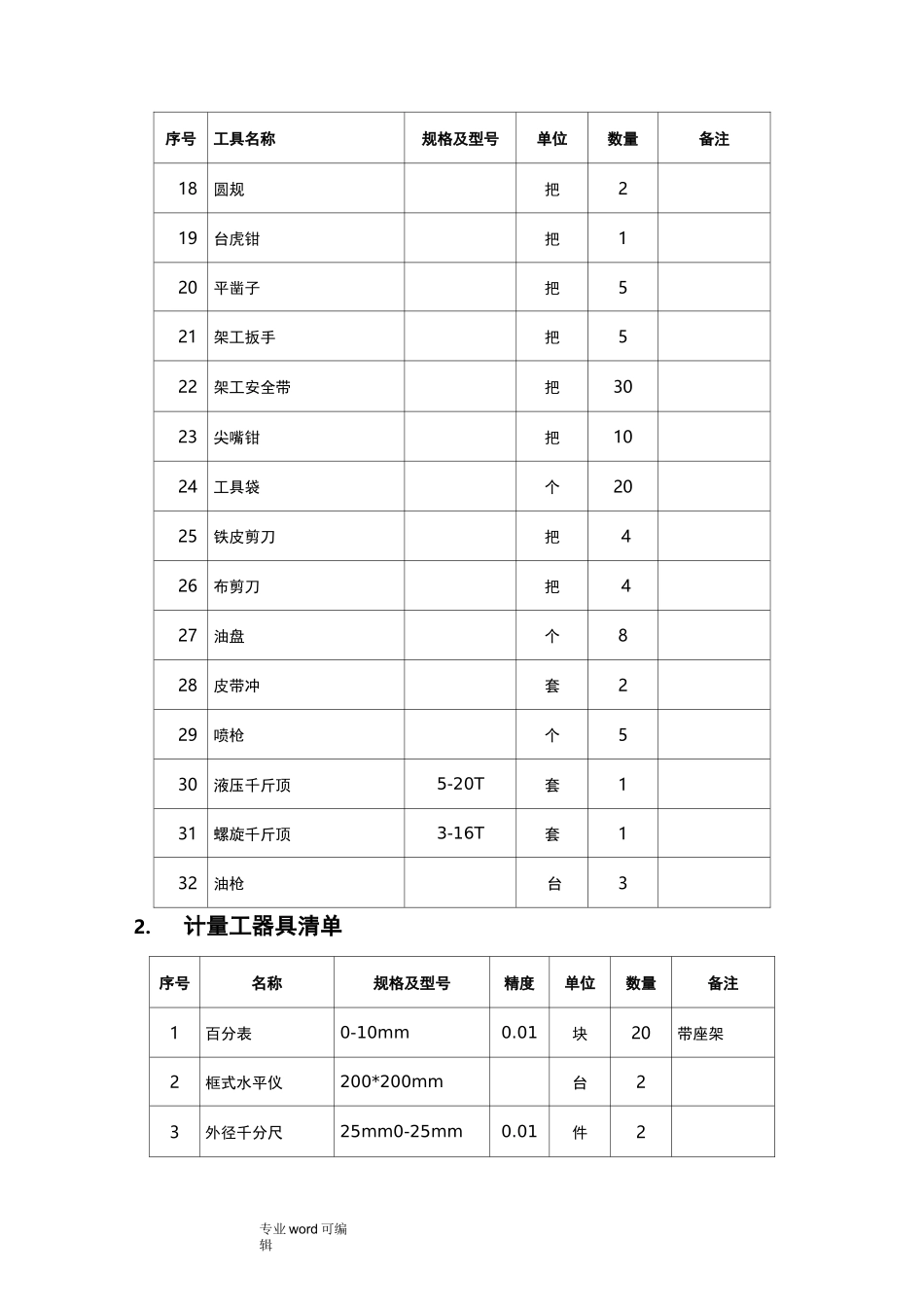 检修工具清单_第2页