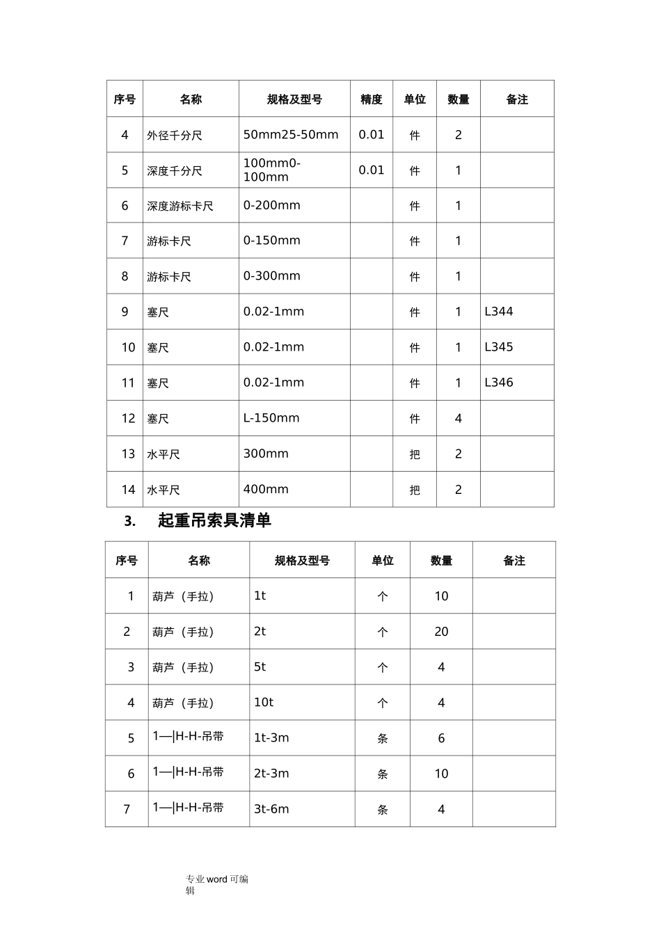 检修工具清单_第3页