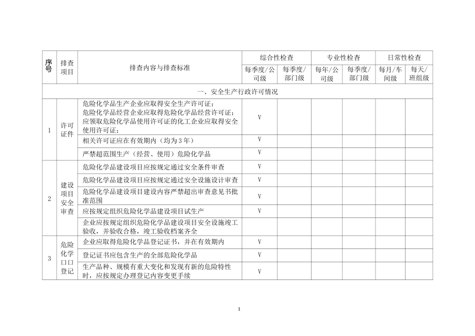 基础类隐患排查治理清单_第2页