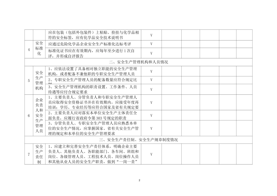基础类隐患排查治理清单_第3页