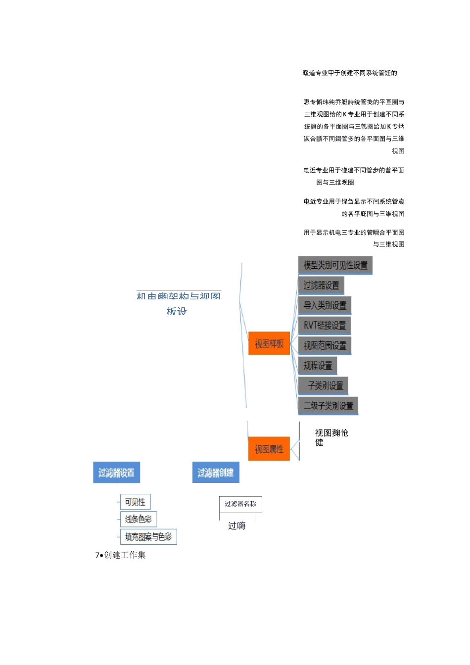 (完整版)BIM建模流程_第3页